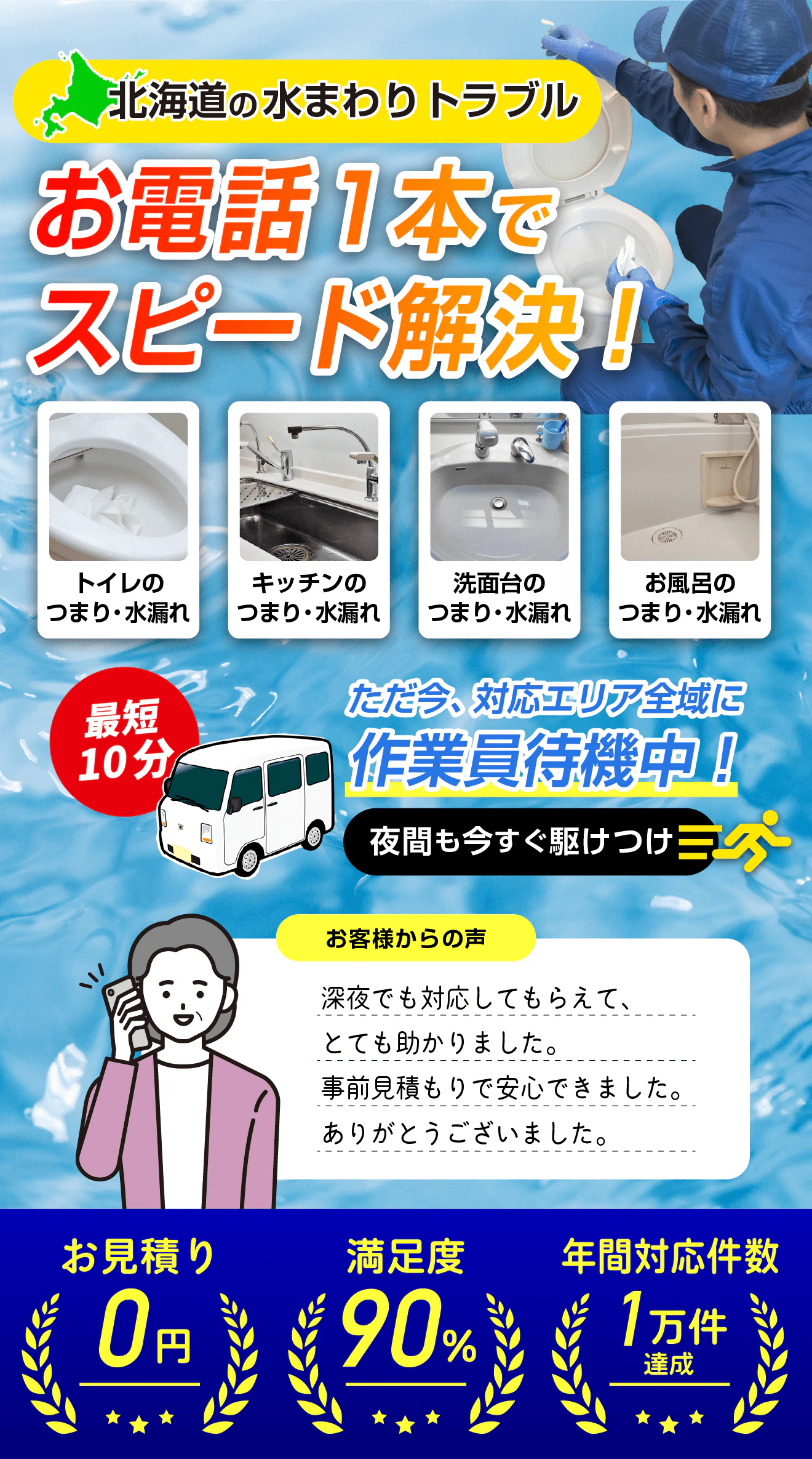 北海道の水まわりトラブル　お電話一本でスピード解決／トイレのつまり・水漏れ／キッチンのつまり・水漏れ／洗面台のつまり・水漏れ／お風呂のつまり・水漏れ　ただいま対応エリア全域に作業員待機中！最短10分・夜間も今すぐ駆けつけ。お客様からの声「深夜でも対応してもらえて、とても助かりました。事前見積もりで安心できました。ありがとうございました。」　お見積り0円・満足度90％・年間対応件数1万件達成