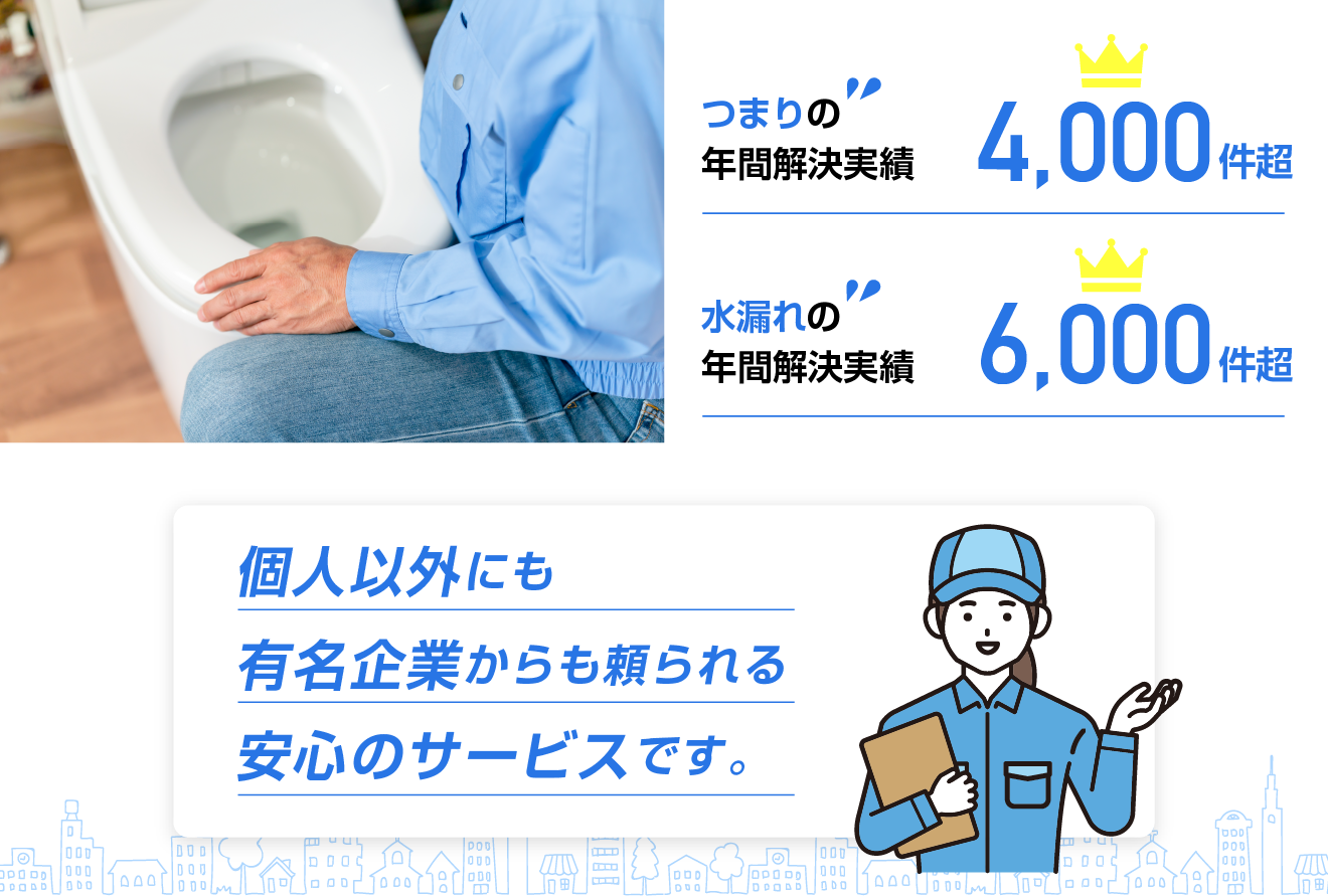 トイレつまりの年間解決実績4000件超・水漏れの年間解決実績6000件超。個人以外にも有名企業からも頼られる安心のサービスです