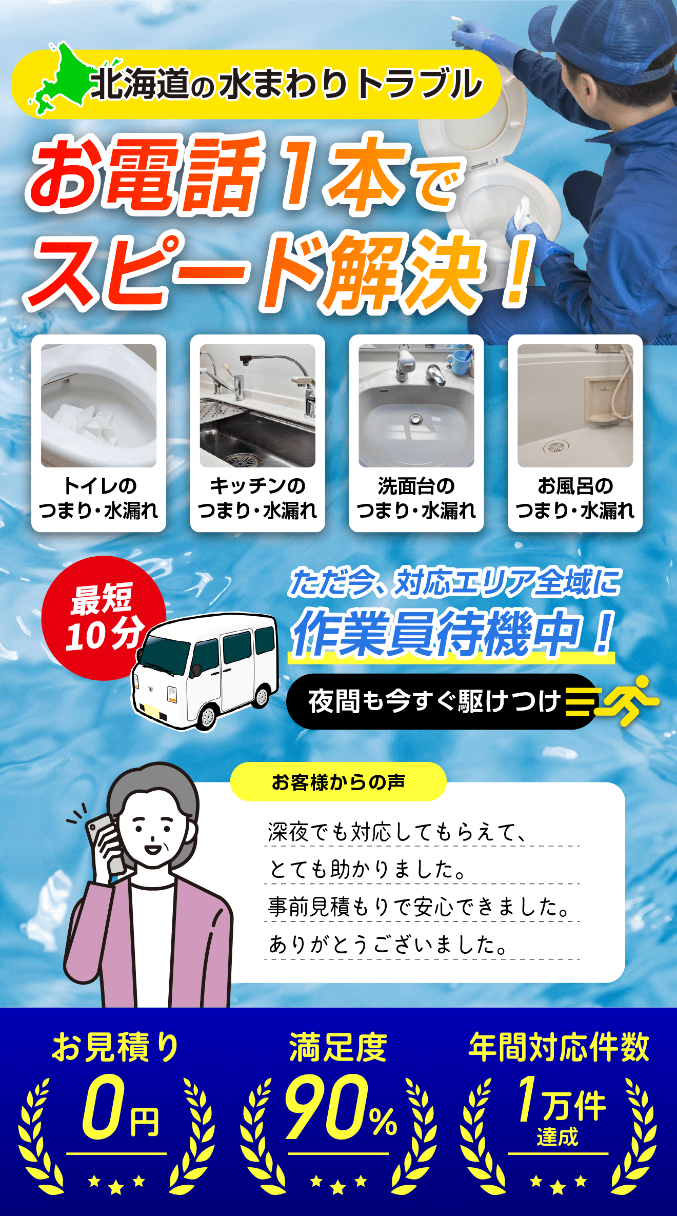 北海道の水まわりトラブル お電話一本でスピード解決/トイレのつまり・水漏れ/キッチンのつまり・水漏れ/洗面台のつまり・水漏れ/お風呂のつまり・水漏れ ただいま対応エリア全域に作業員待機中!最短10分・夜間も今すぐ駆けつけ。お客様からの声「深夜でも対応してもらえて、とても助かりました。事前見積もりで安心できました。ありがとうございました。」 お見積り0円・満足度90%・年間対応件数1万件達成